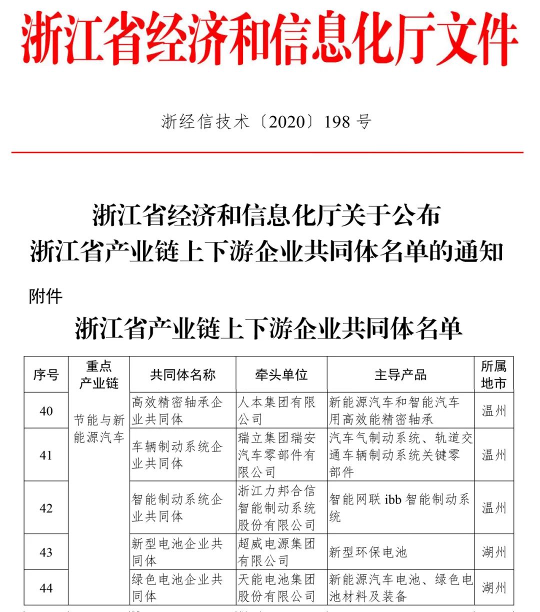 人本牽頭組建浙江省高效精密軸承企業(yè)共同體